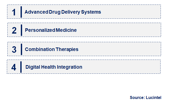 Emerging Trends in the Neuropathic Pain Drug Market